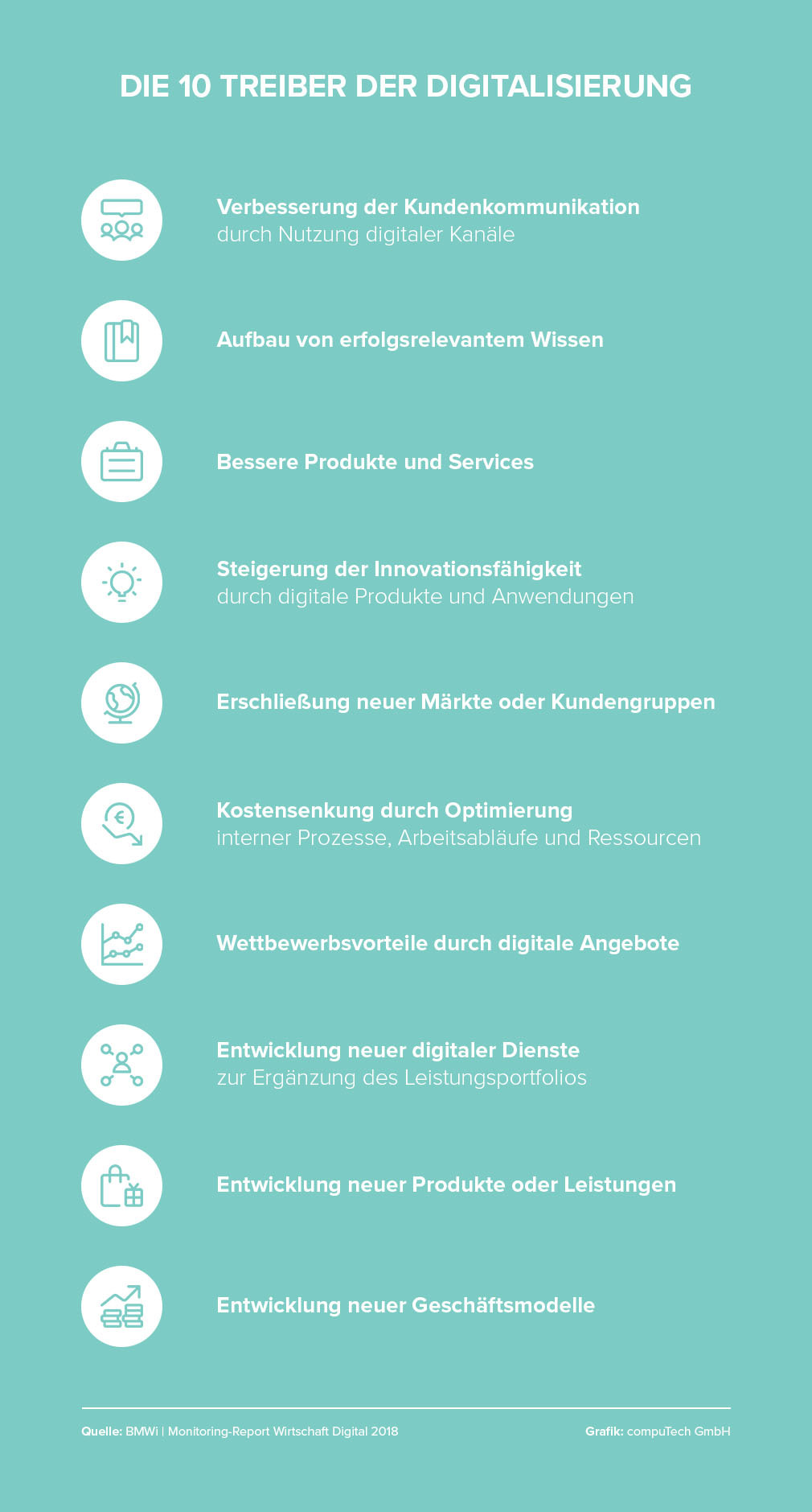 Eine Infografik, die die 10 Treiber der Digitalisierung auflistet.