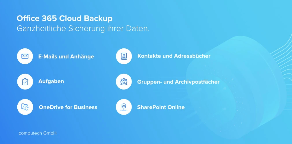 Grafik mit Auflistung der Vorteile und Funktionen des Office 365 Backup