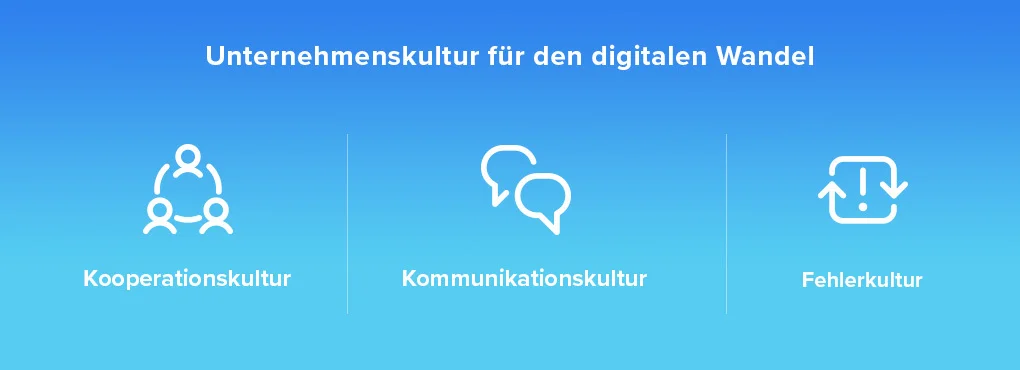 Grafische Darstellung der digitalen Unternehmenskultur