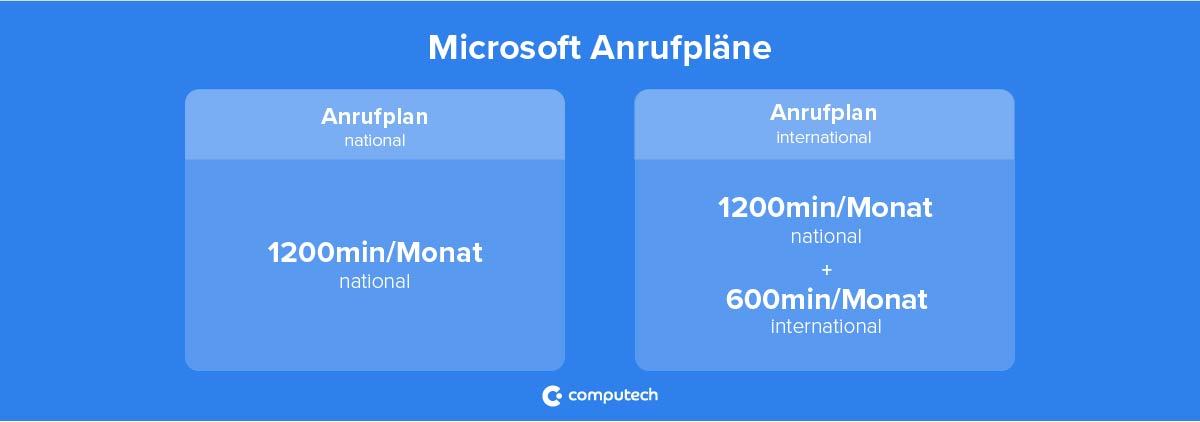 Microsoft_Anrufpläne