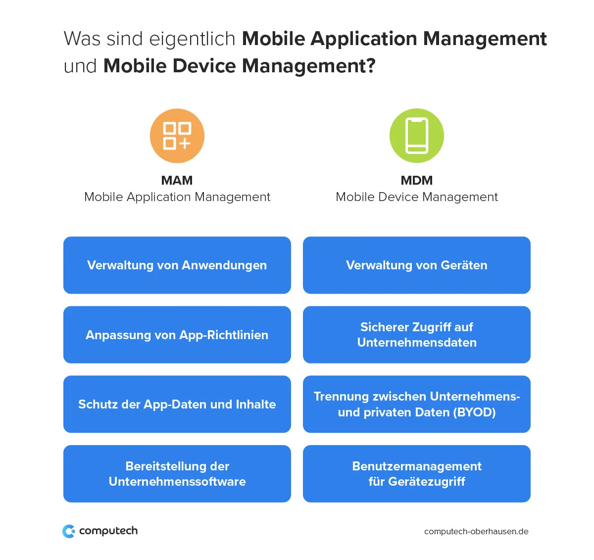 Grafik Unterschiede Mobile Application Management vs. Mobile Device management" data-image="fxyl49fn6776"><figcaption contenteditable="true" tabindex="-1">Mobile Application Management vs. Mobile Device management