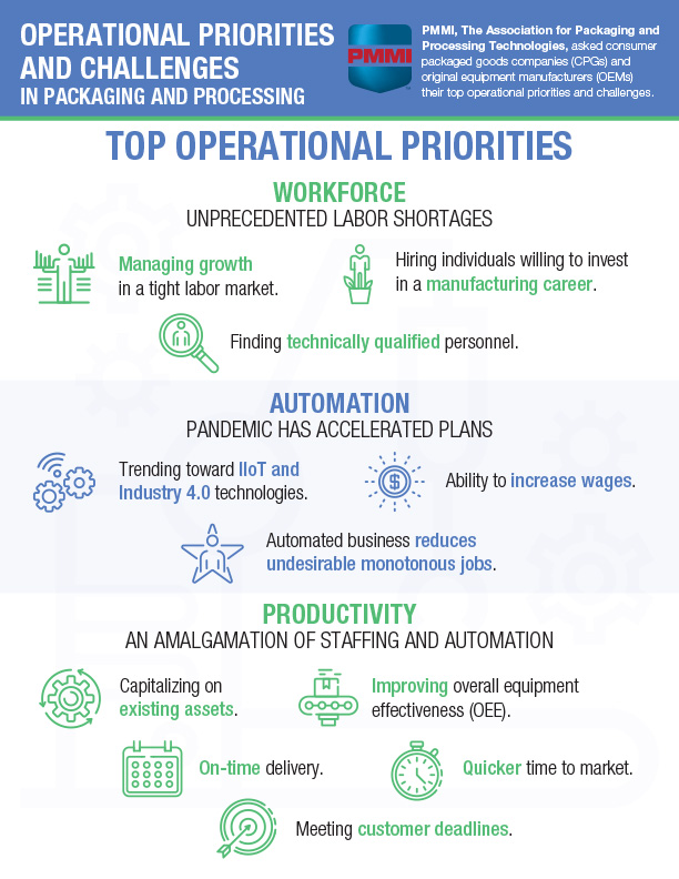 Operational Priorities and Challenges in Packaging and Processing