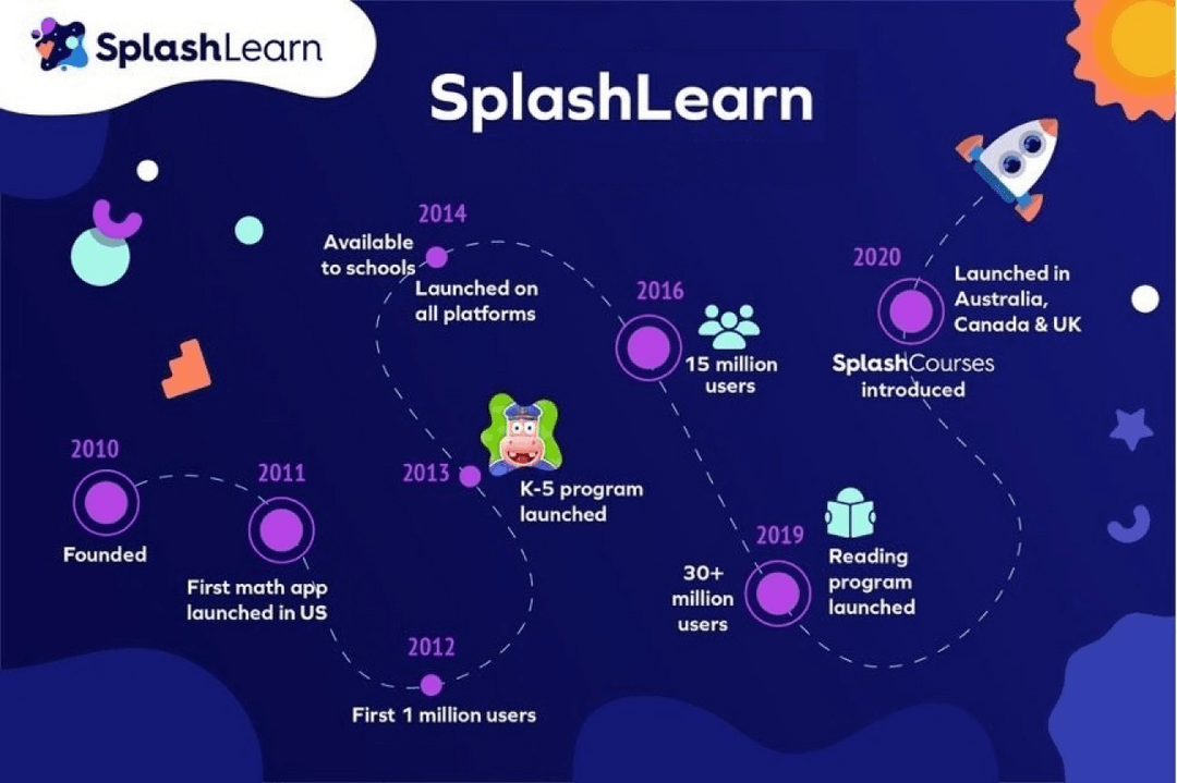 Careers at SplashLearn