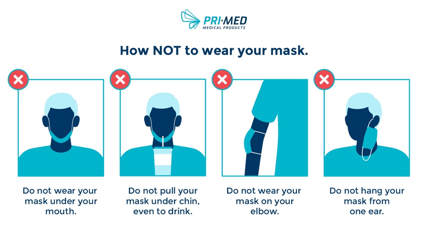 How not to wear medical face masks