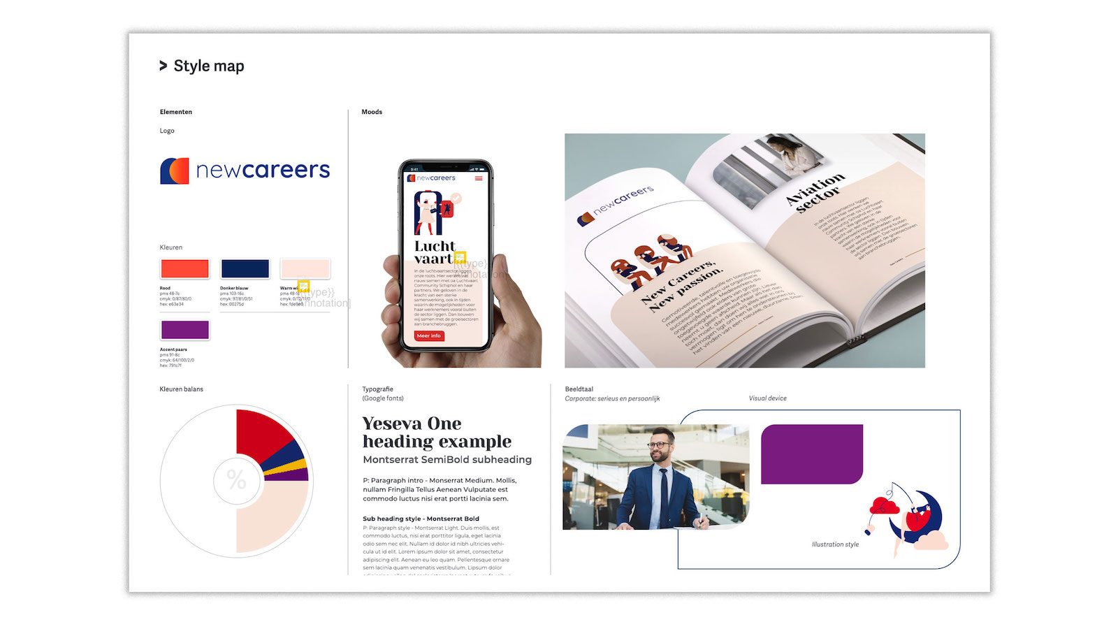 Stylemap New Careers