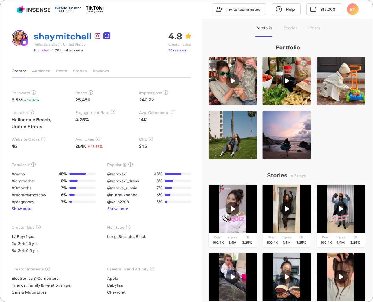 View creator's portfolios, ratings and performance