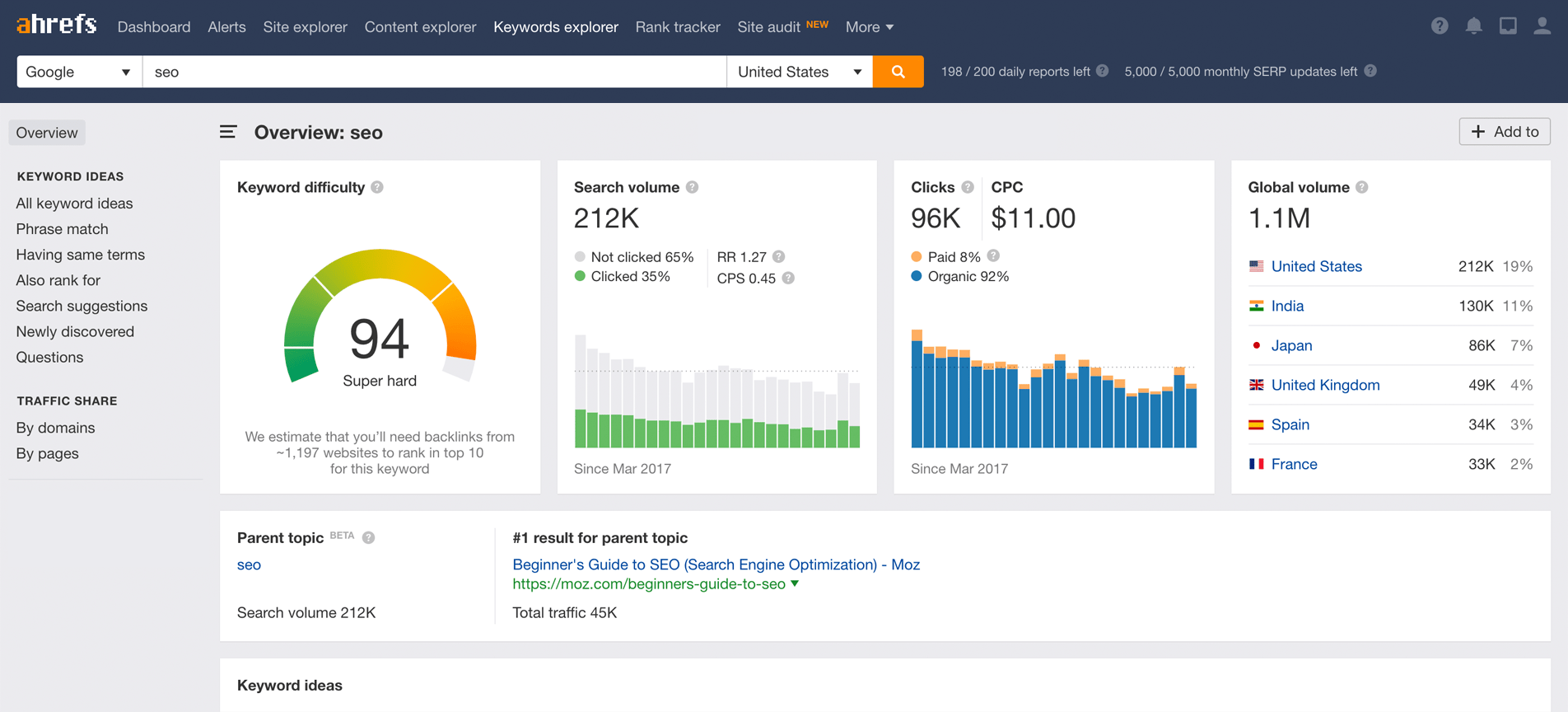 Image showing ahrefs