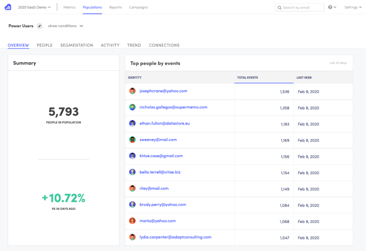 Image showing Kissmetrics