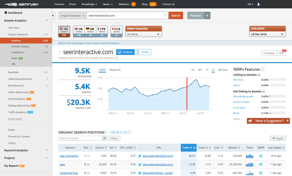 Image showing semrush