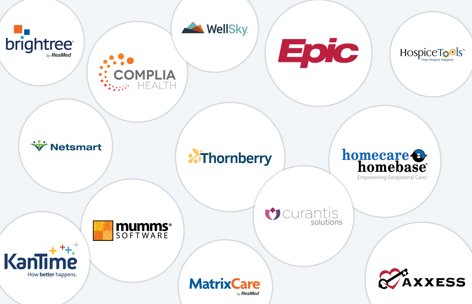 DME Software Solutions | DME Management & Tracking Technology | Qualis