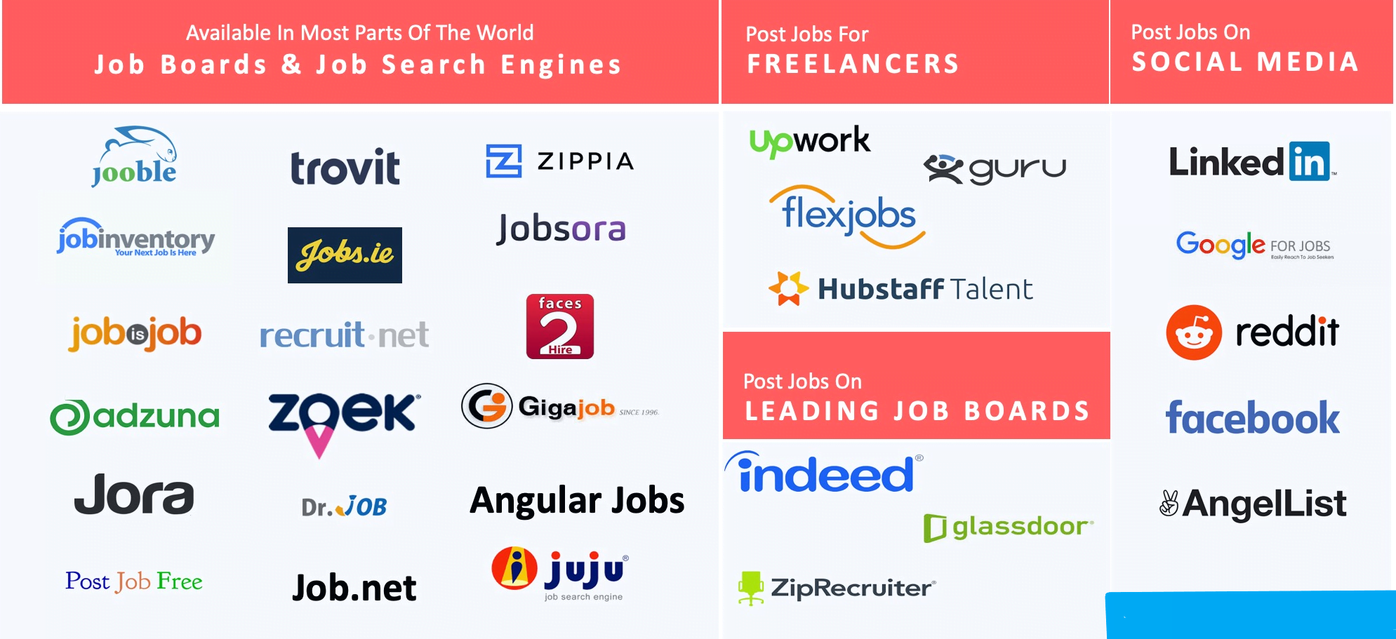 Job Posting Sites