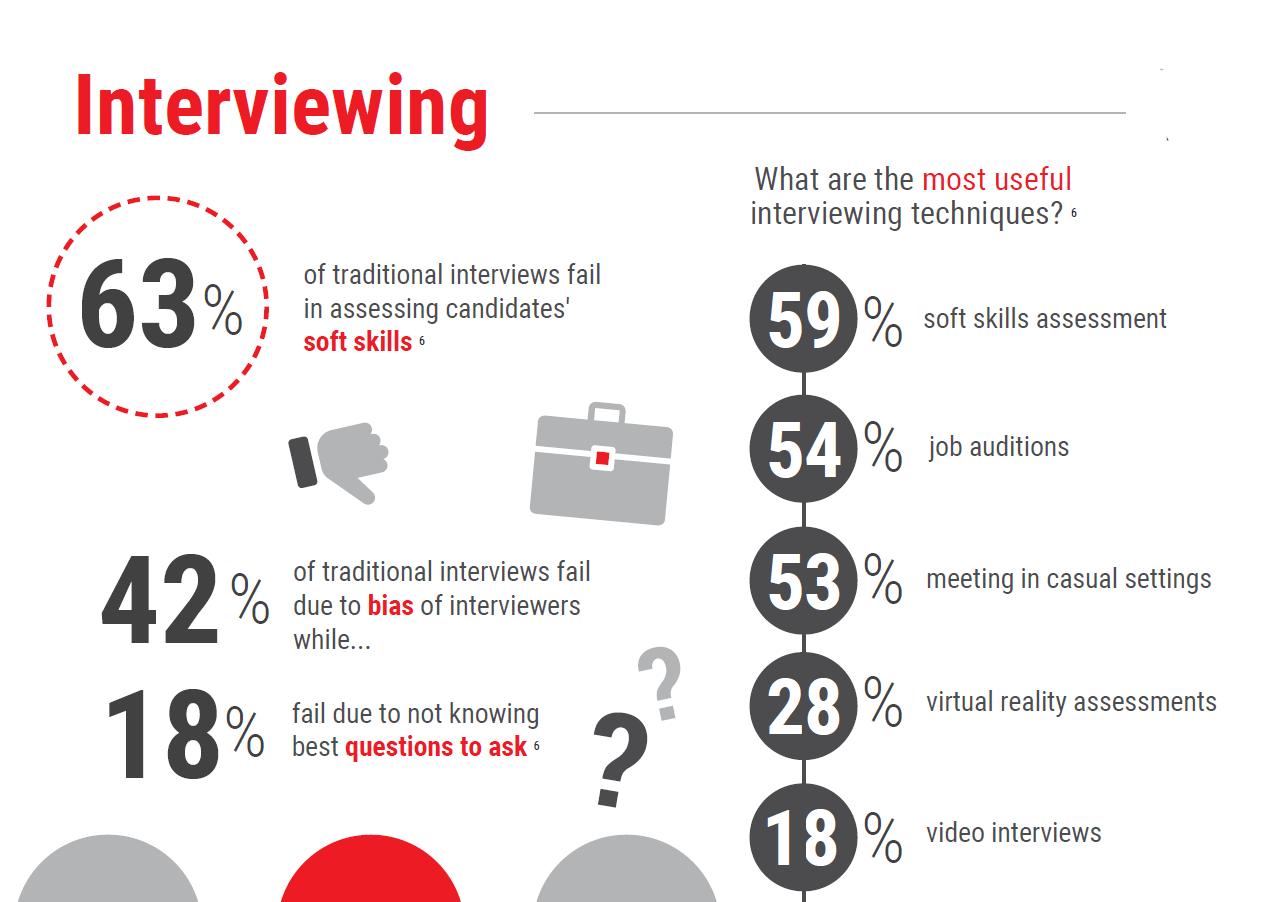 Improve Interview Process
