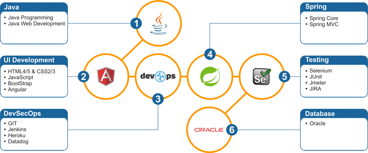What Does A Full Stack Developer Do