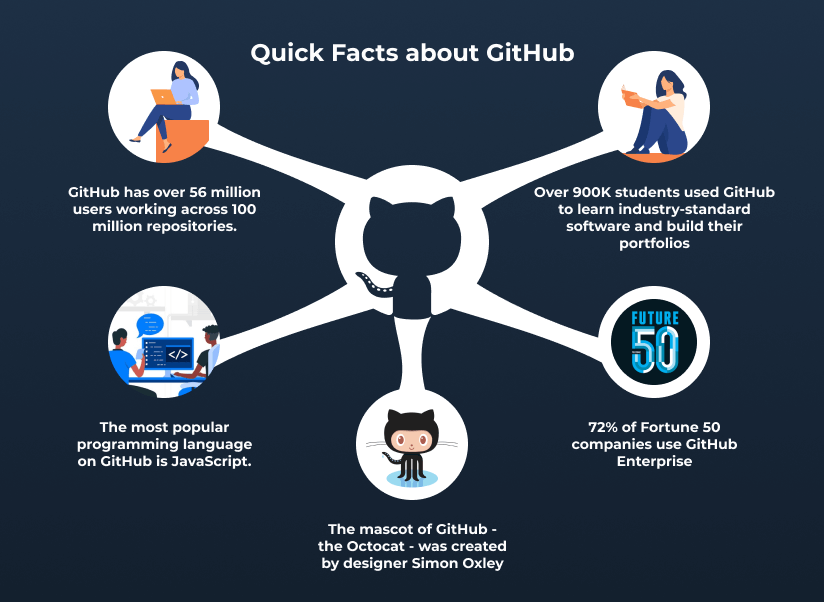 GitHub