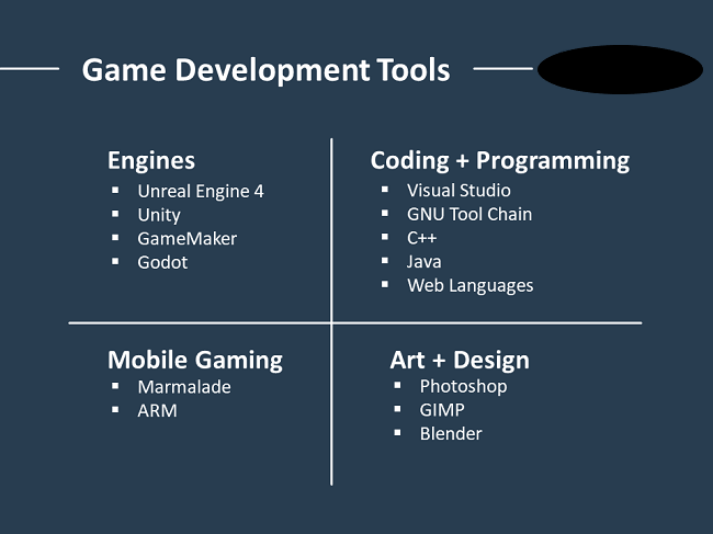 Video Game Developer Tools