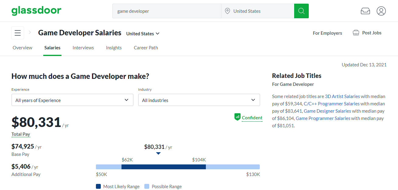 Video Game Developer Salaries in USA