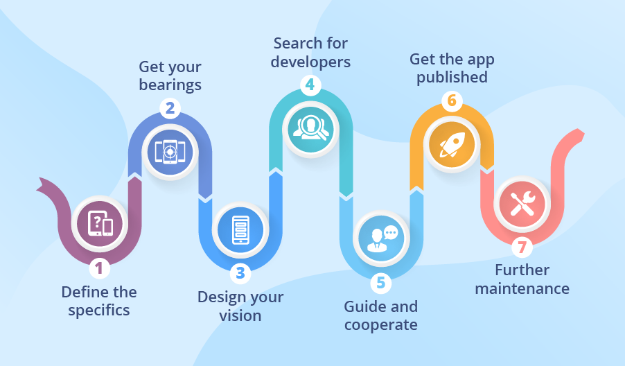 Implementation Of Mobile Design