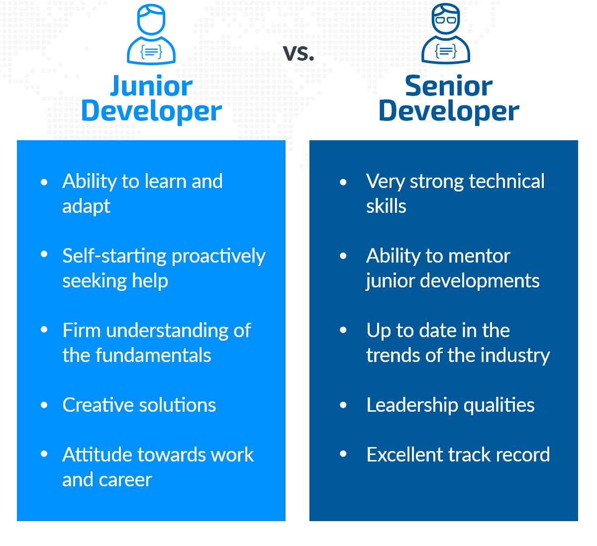 Senior Developer Vs Junior Developer