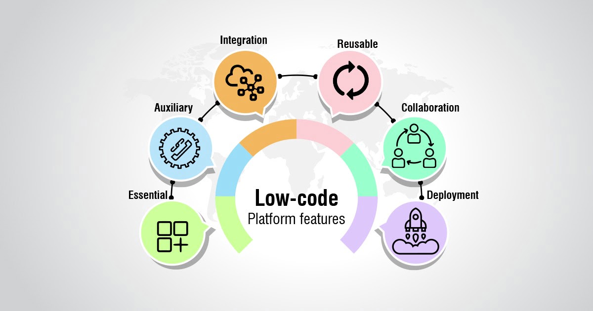 Low-code