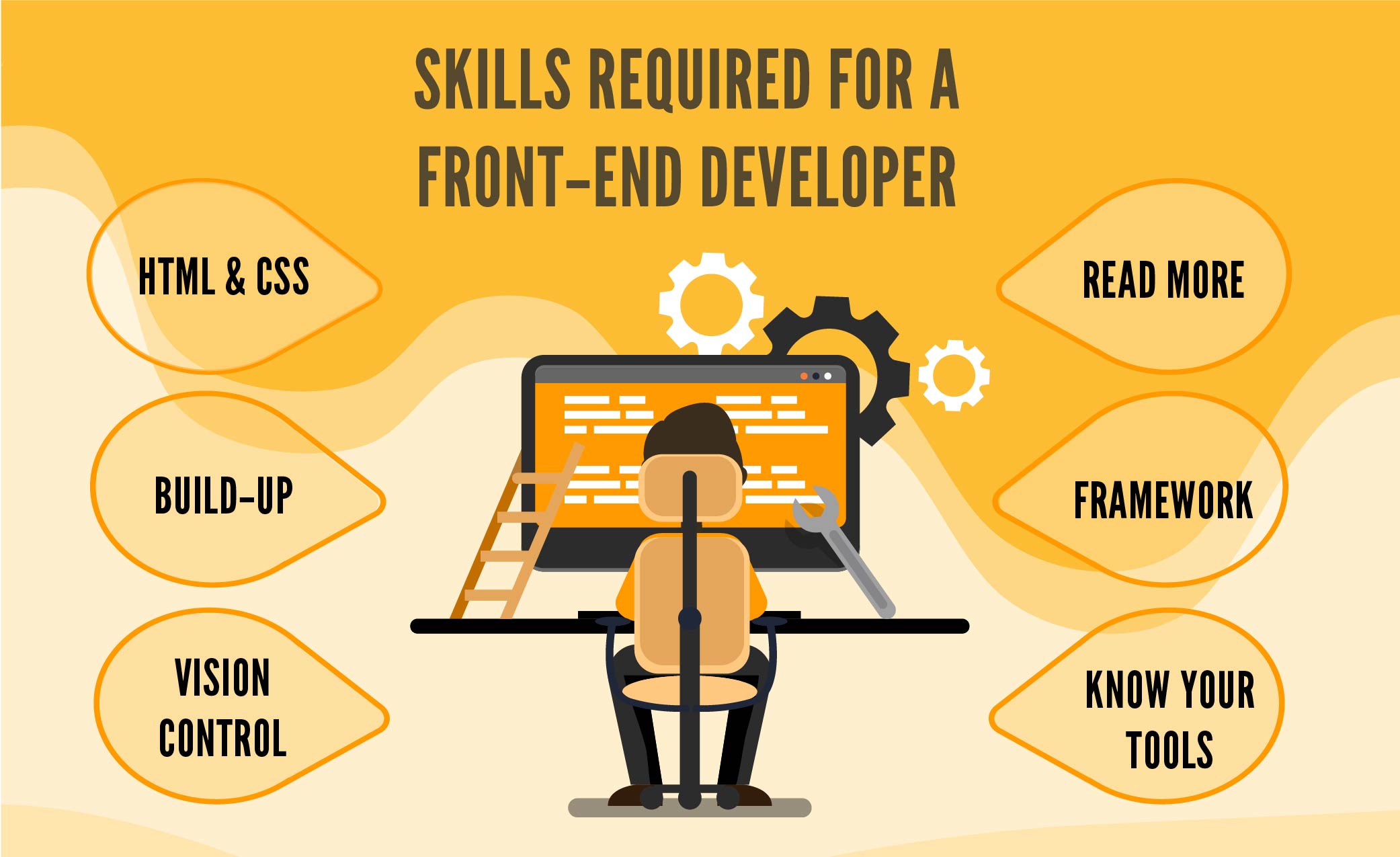 Skills of a senior front-end developer