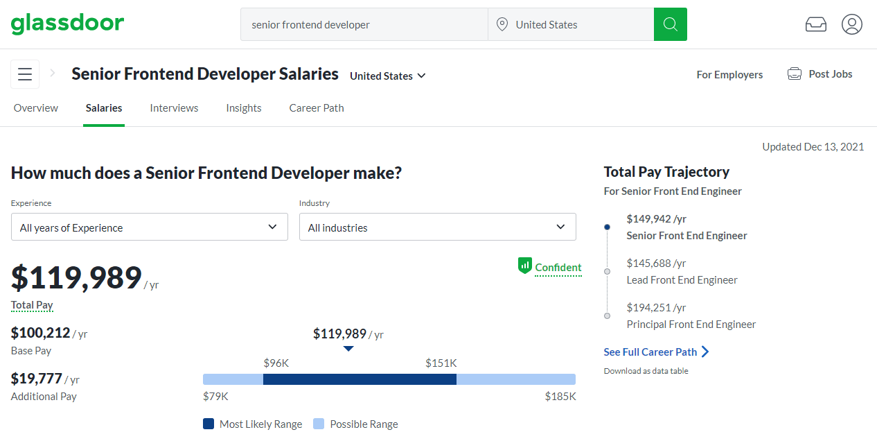 Frontend Developer Salary in the US