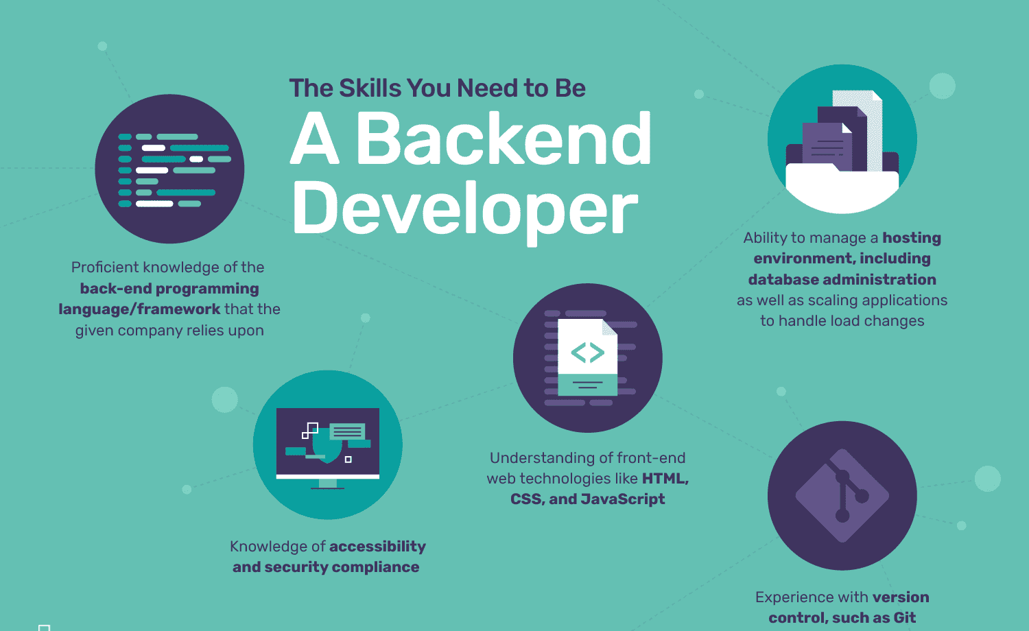 Backend Developer Skills