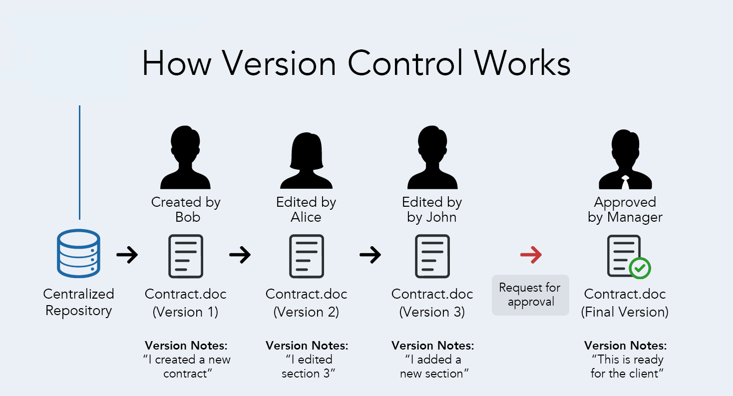 Version Control