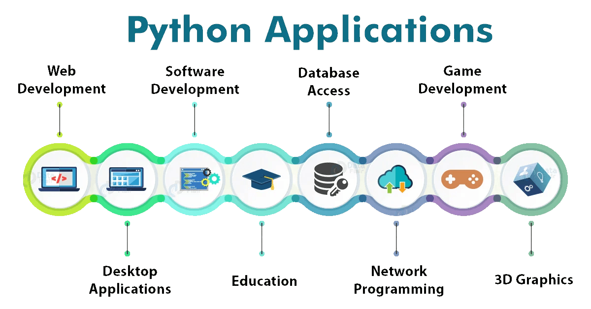 What is Python