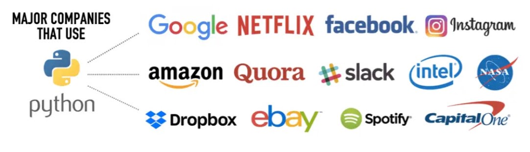 Companies Using Python