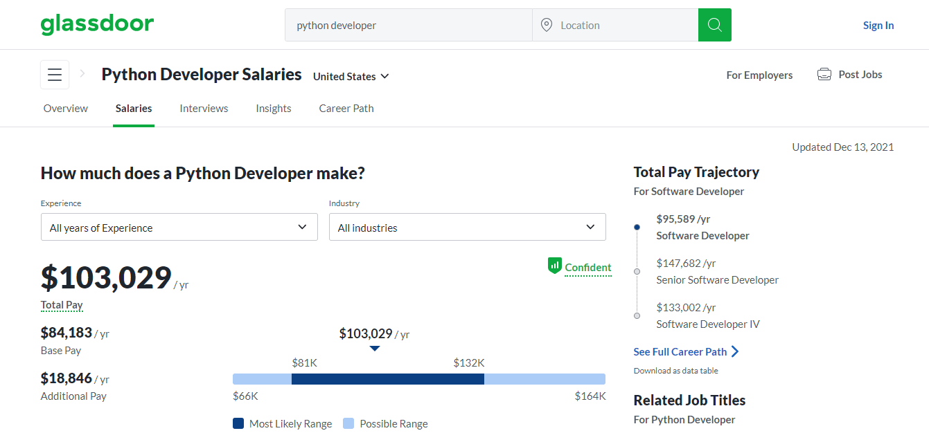 Python developer salary