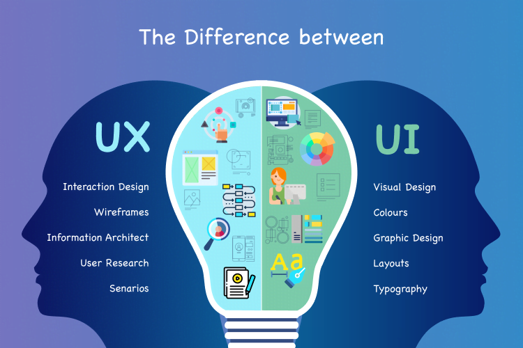 Difference between UI and UX