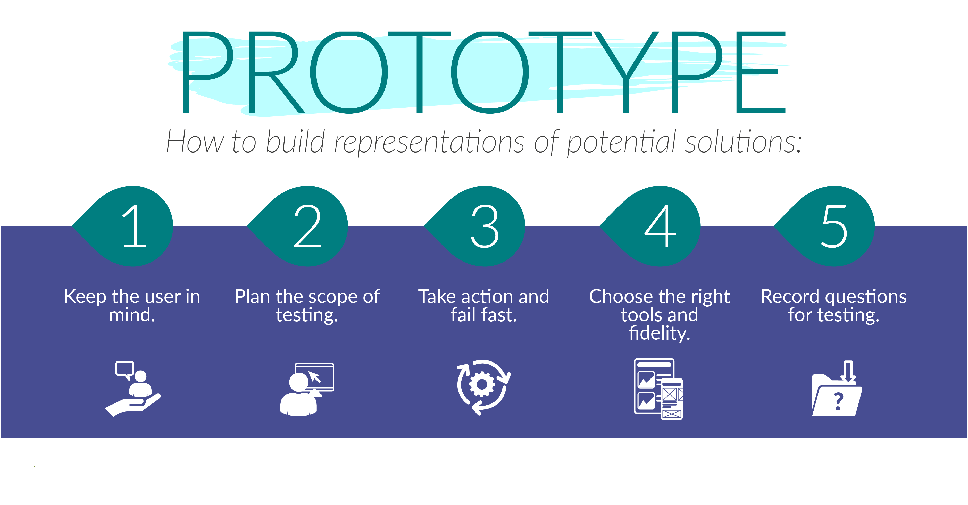 Prototypes