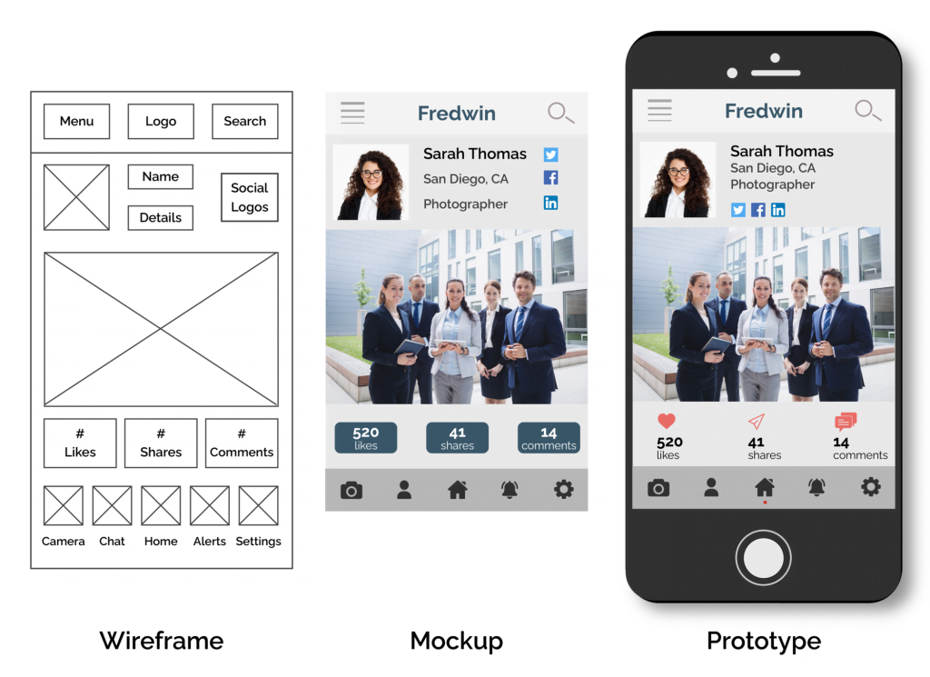 Wireframe Vs Prototype