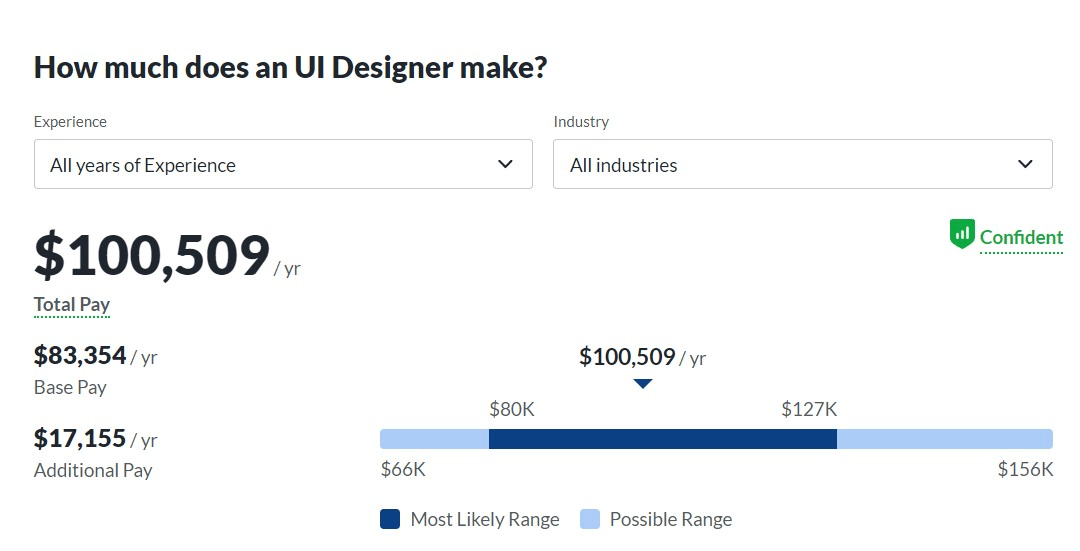 Salary Range