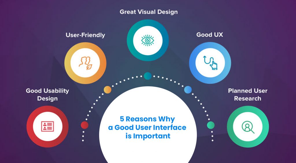 Importance of user interface