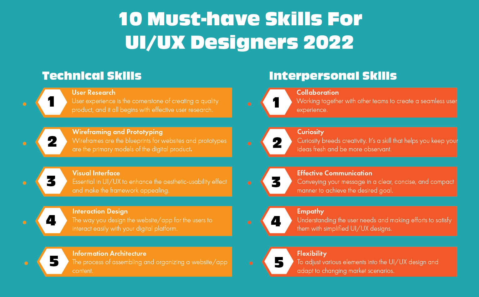 UX and UI designer skills