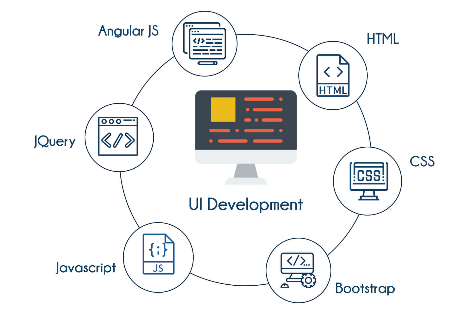 UI Development