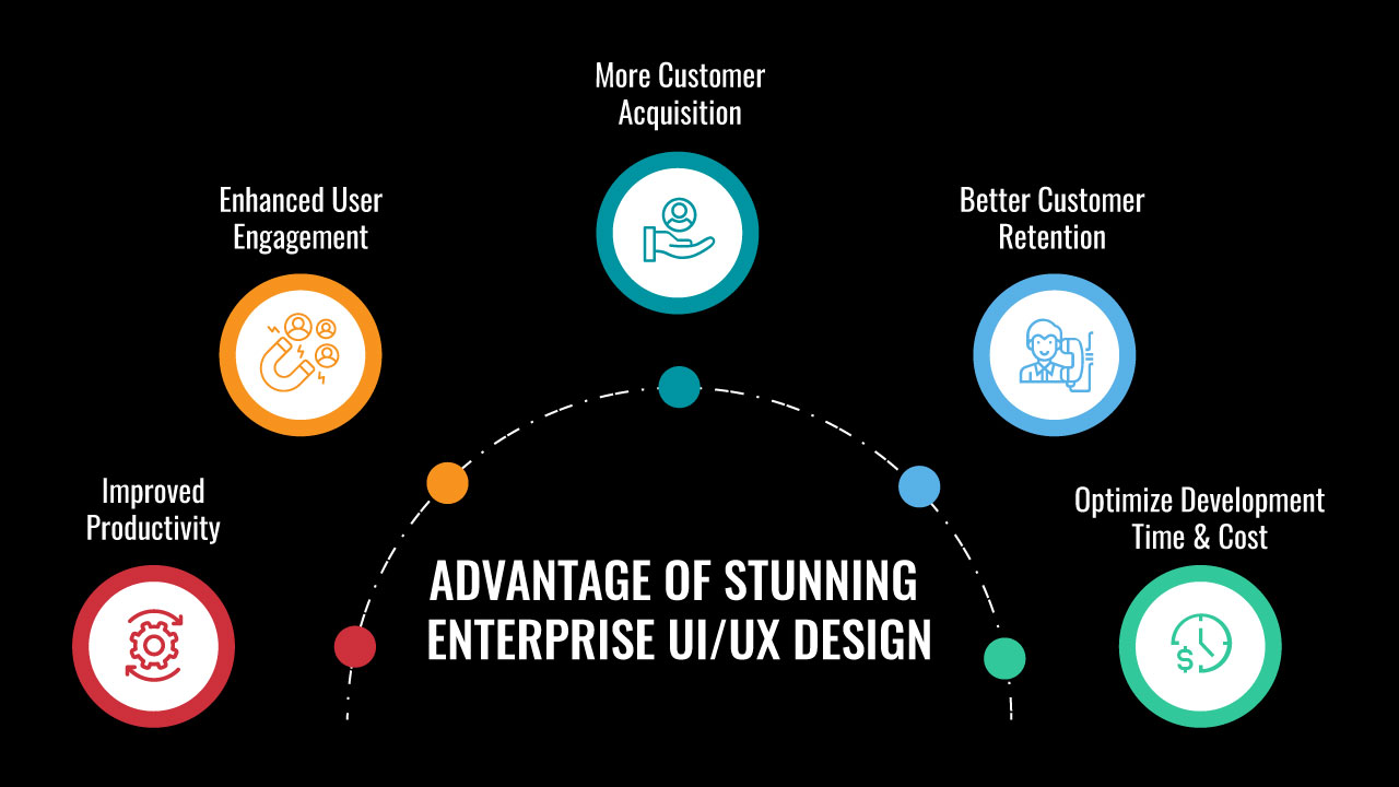 UI Design benefits