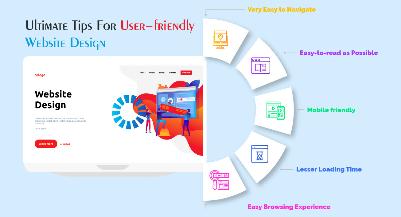 User friendly website