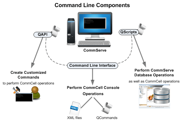 Command line interface
