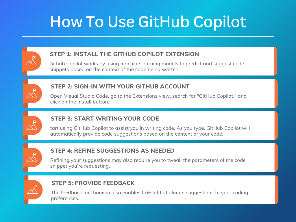 How To Use GitHub Copilot