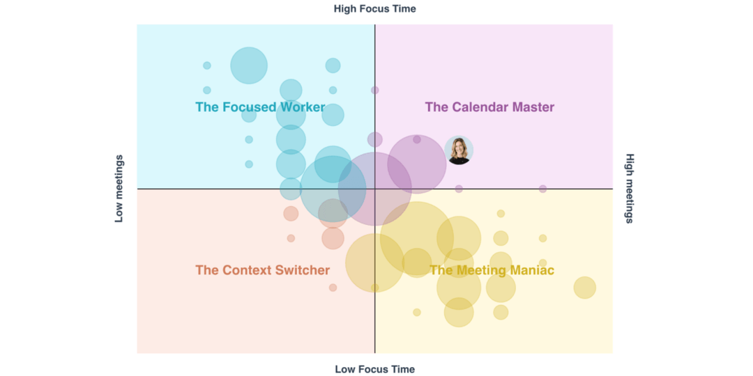 Clockwise AI is a brand new calendar experience powered by GPT that