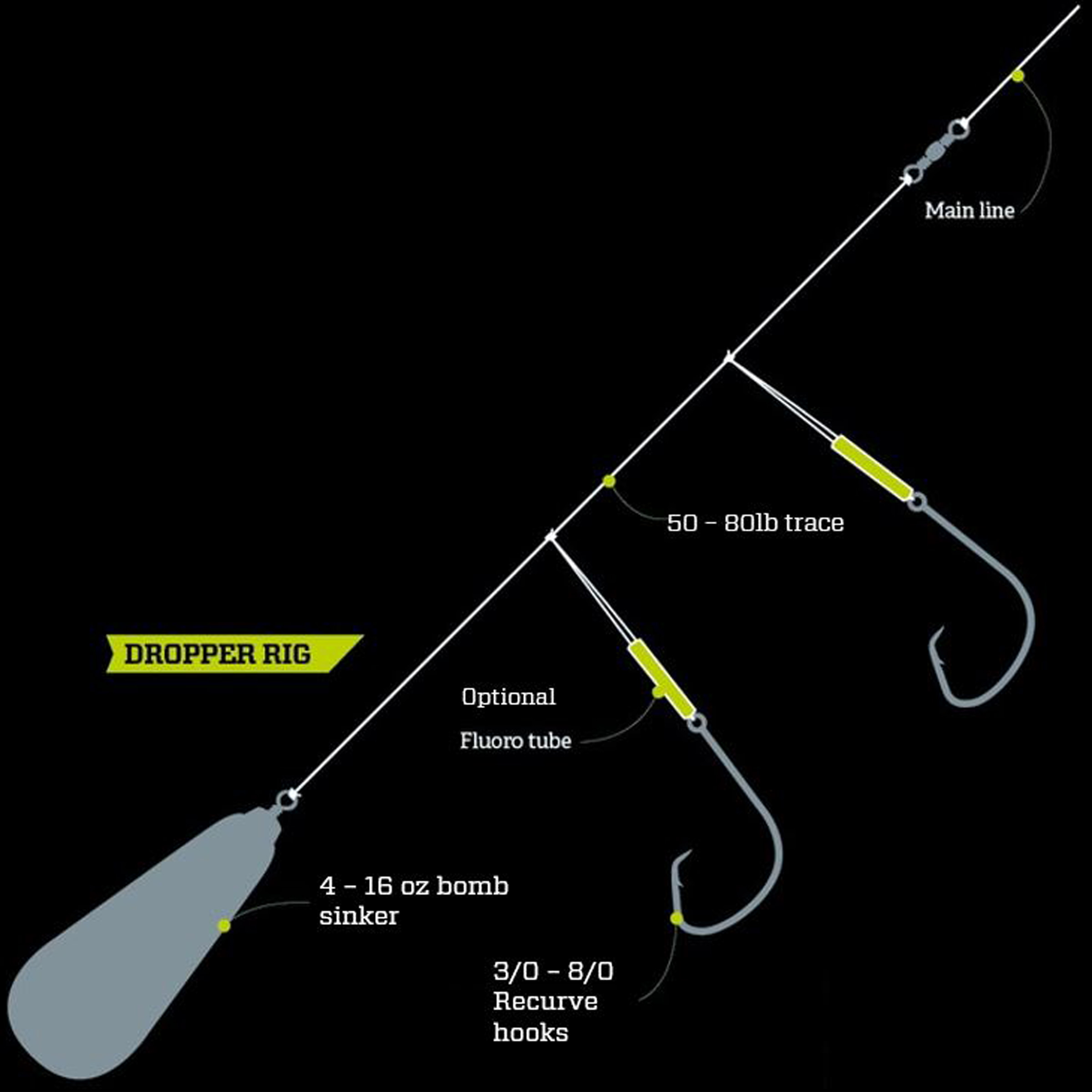 Pete Lamb’s top tips for catching snapper NZ Fishing World