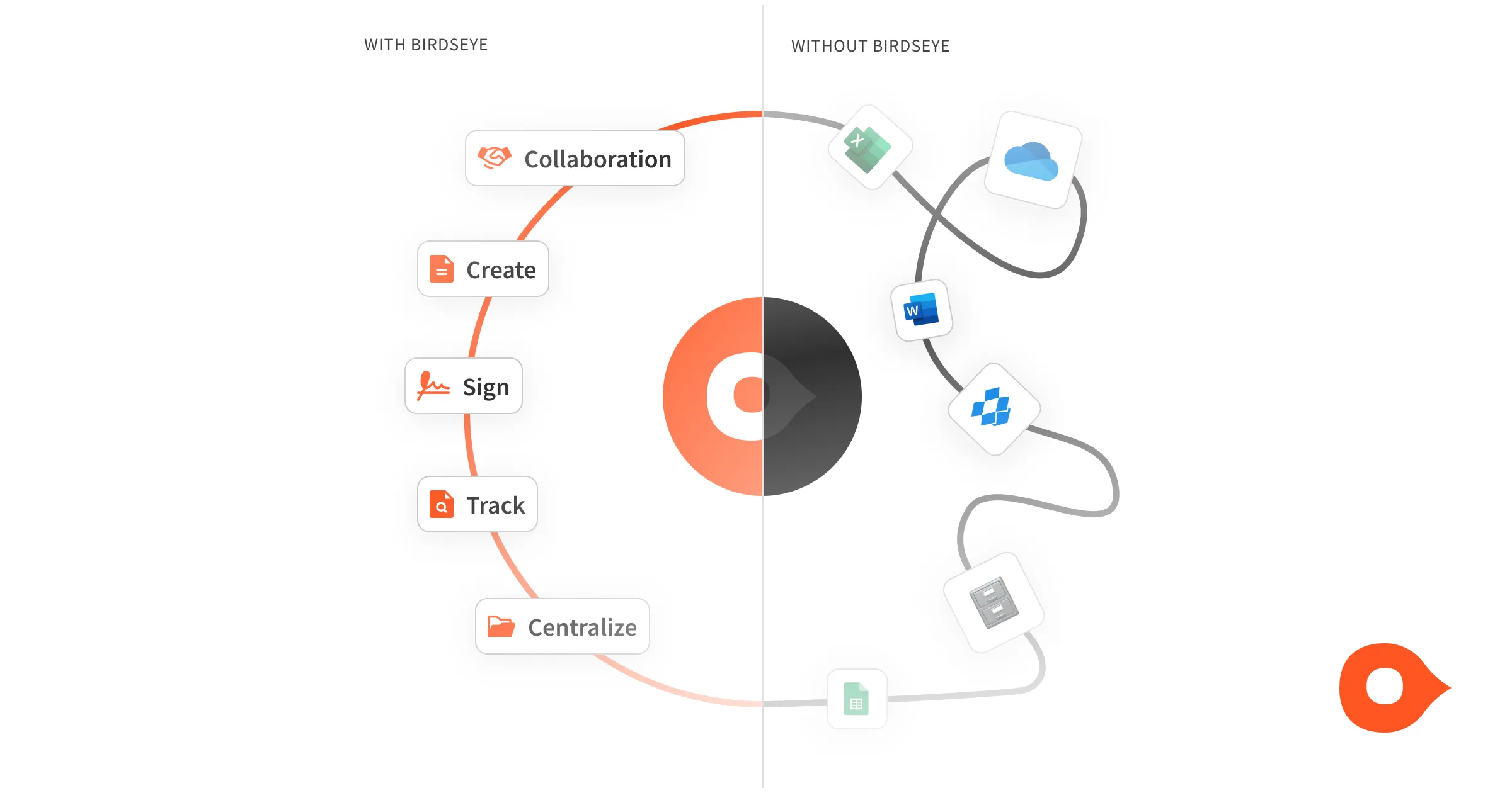 Birdseye Legal council and paralegal professionals