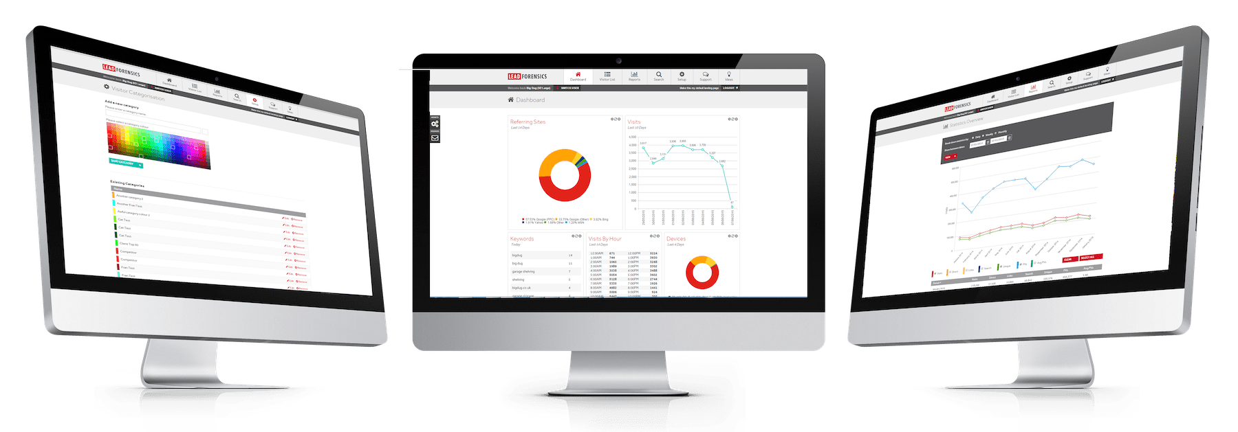 Get B2B Leads from your website using Lead Forensics