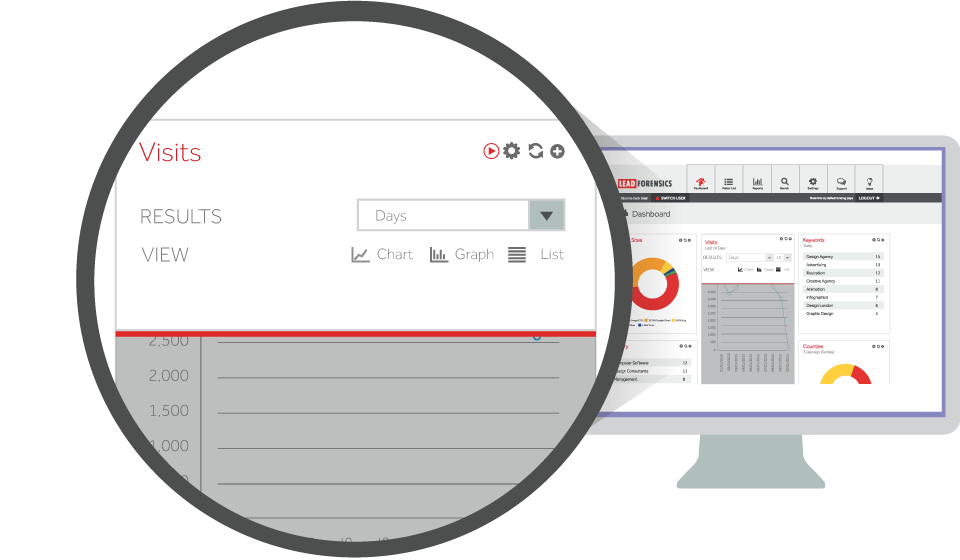 Get new business leads from your website using Lead Forensic