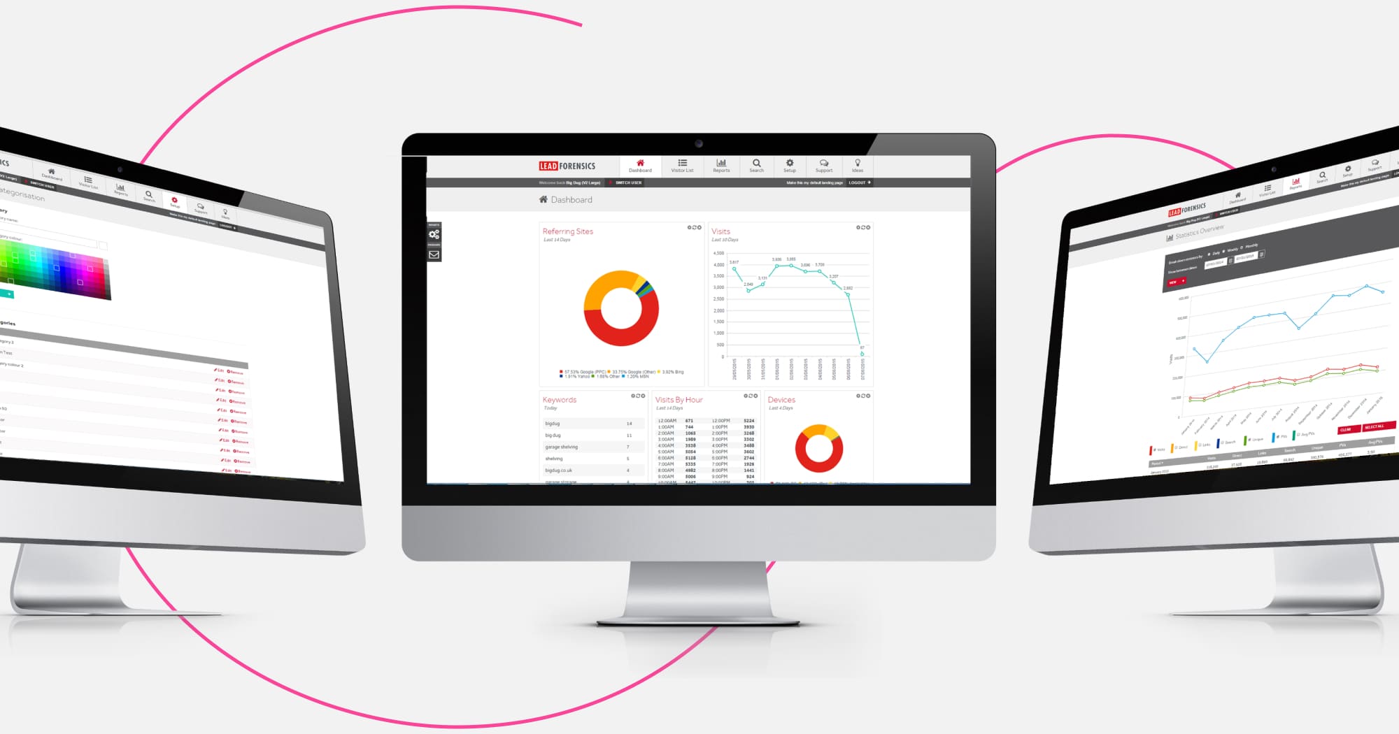 Get new business leads from your website using Lead Forensic