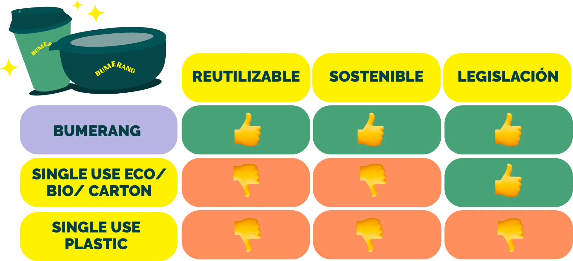 Beneficios de Bumerang