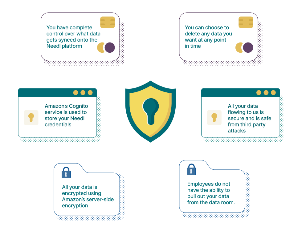 Data Security and Management