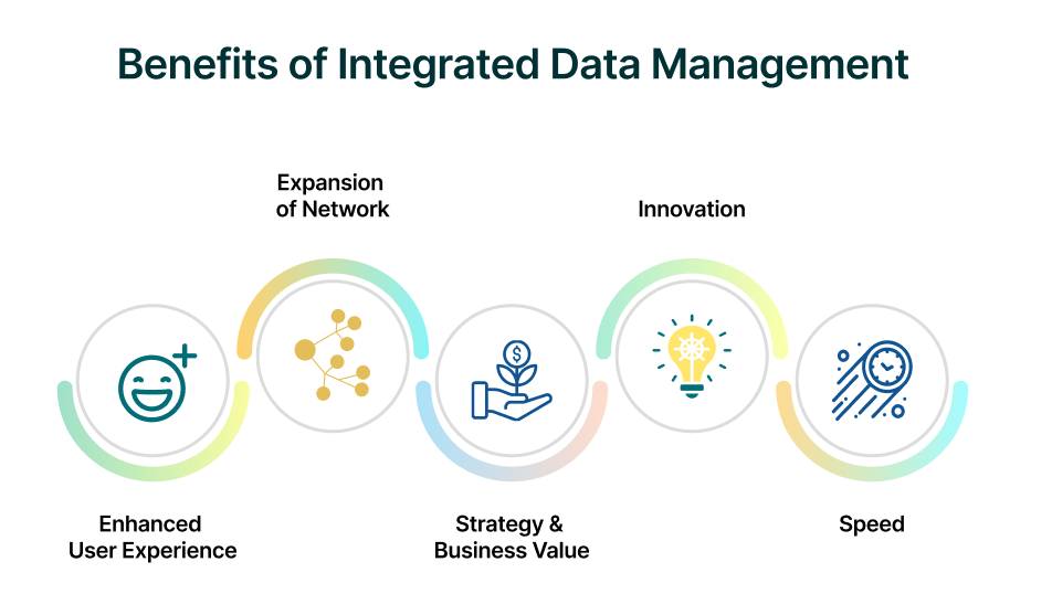 Integrated Data Platform